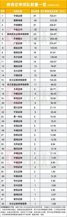 A股IPO受理“冲刺潮” 单月144家创峰值
